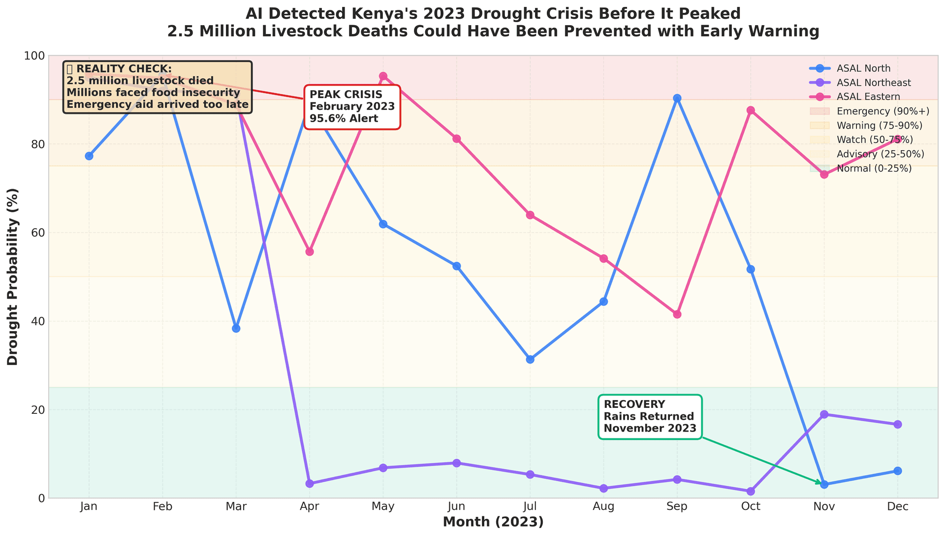 figure1 headline 2023 drought