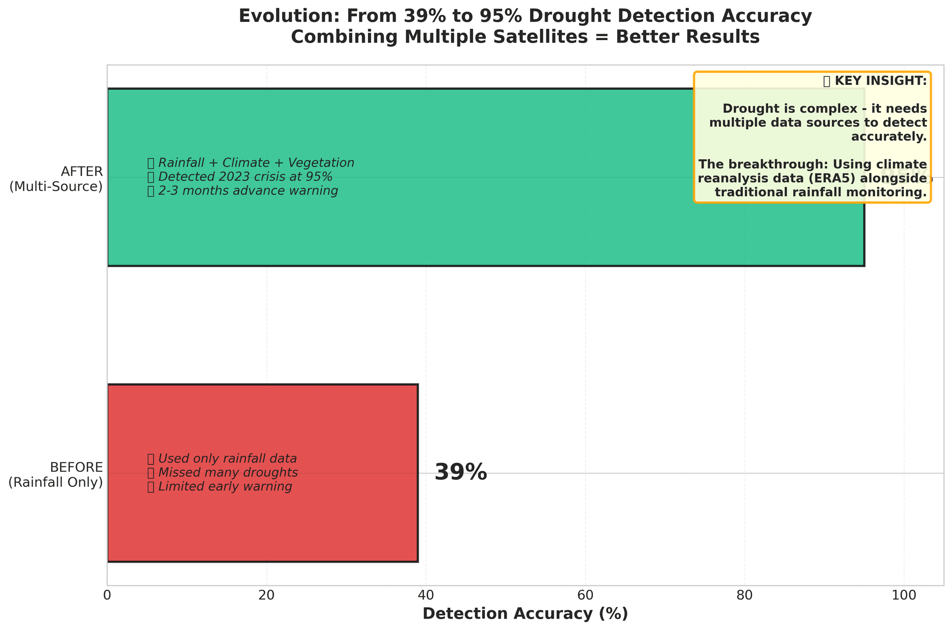 figure3 before after